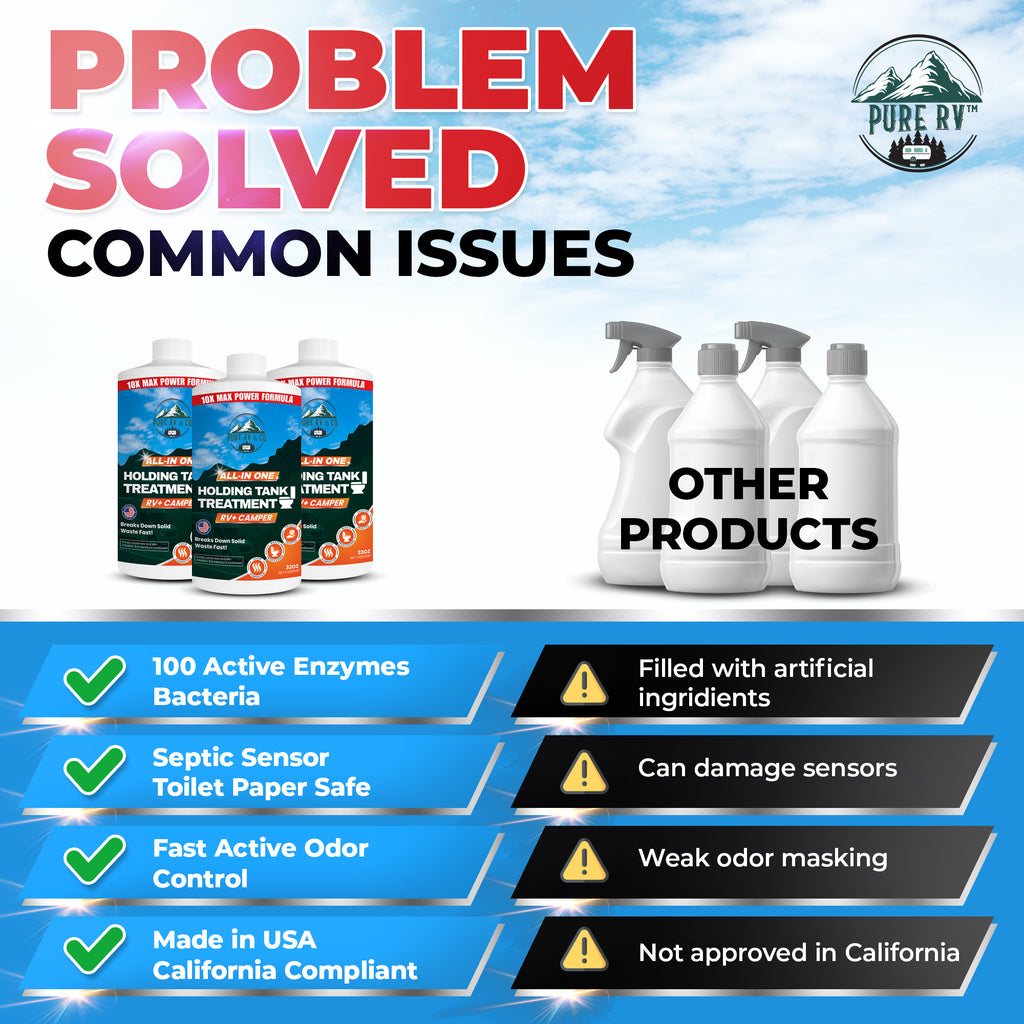High-Performance RV Black Tank Treatment | Extra-Strength Waste & Odor Eliminator with Sensor Reset | Septic-Safe – 32 Doses (32 oz) - Pure RV & Co