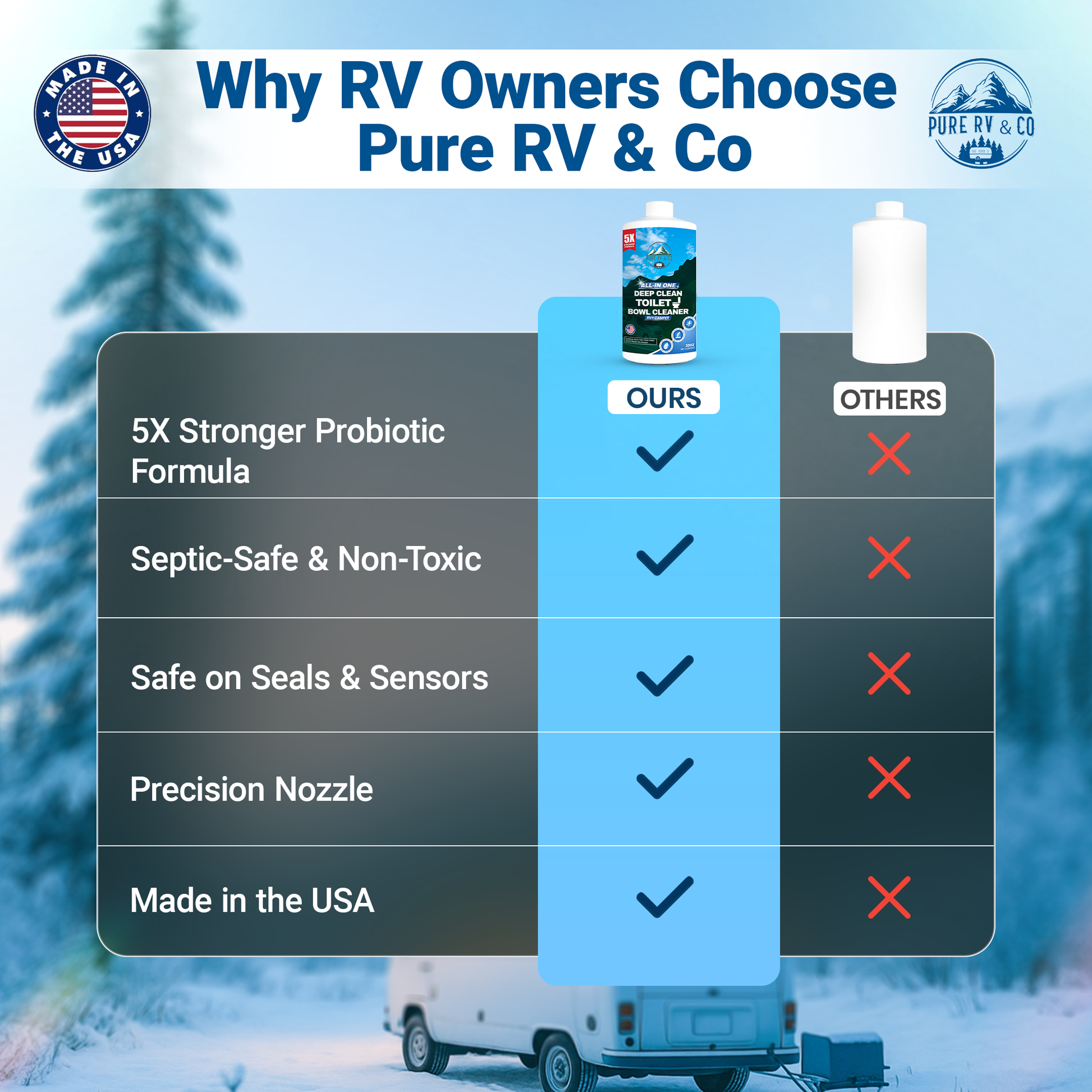 RV Toilet Bowl Cleaner with Easy Squirt Top – 5X Stronger Stain & Odor Eliminator – Sensor-Safe, Septic-Safe, Strong Formula (32 oz, Made in USA)