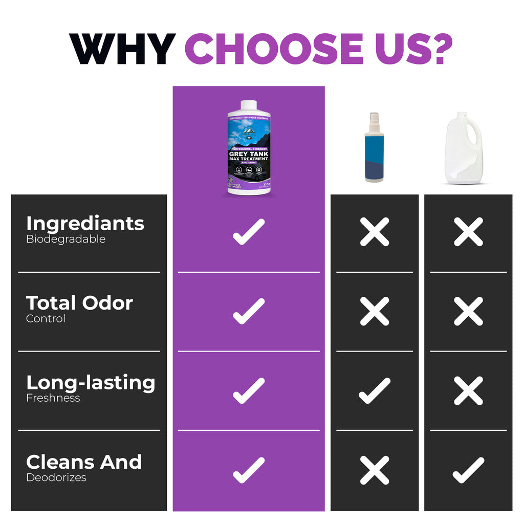 RV Grey Tank Treatment digester, Enzymatic Waste And Odor eliminator for grey and black water tanks, breaks down waste and paper, safe for septic, camper and marine RVs, rv toilet treatment (32 oz)