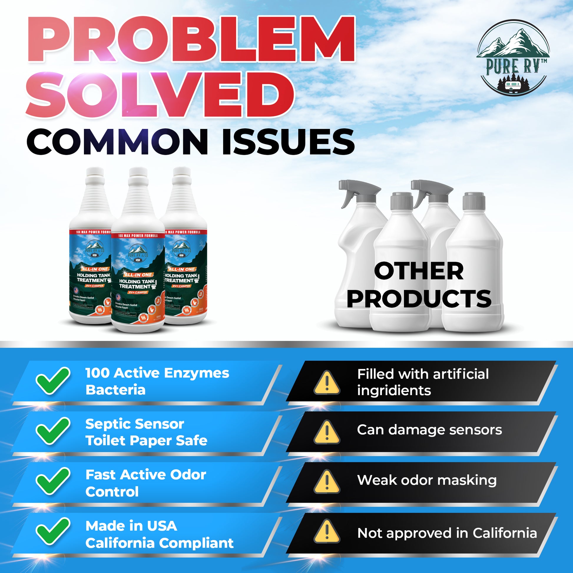 RV High-Performance Black Tank Treatment – Extra-Strength Formula for Waste, Odor & Sensor Reset – Septic Safe, Made in USA – 32 Doses (32 oz)