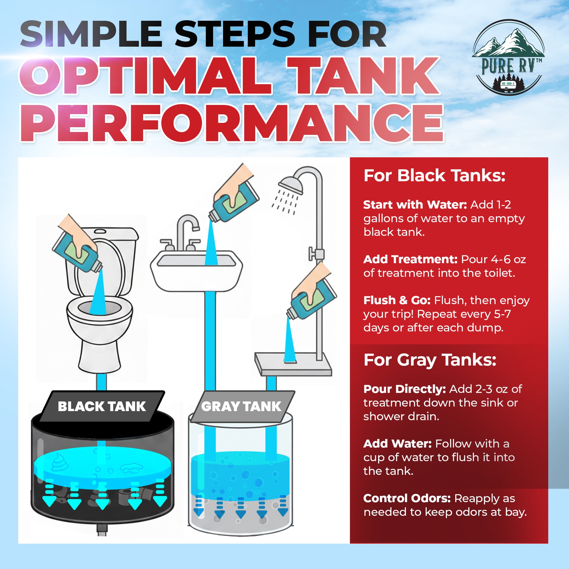 RV High-Performance Black Tank Treatment – Extra-Strength Formula for Waste, Odor & Sensor Reset – Septic Safe, Made in USA – 32 Doses (32 oz)