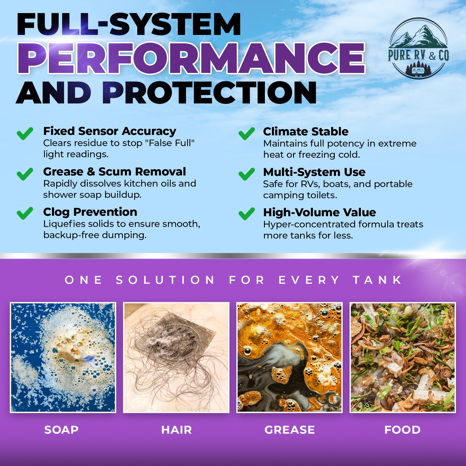 RV Grey Tank Treatment & Digester | Enzymatic Waste & Odor Eliminator for Grey & Black Water