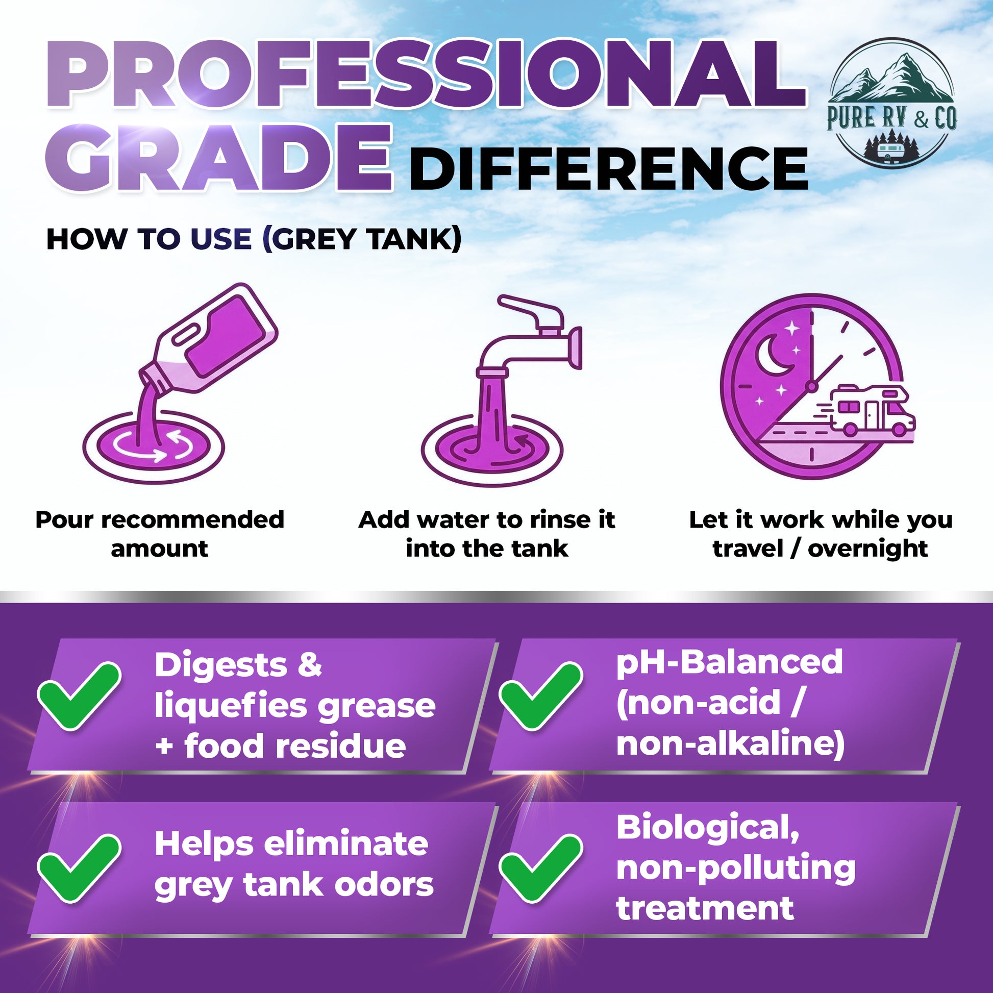 RV Grey Tank Treatment & Digester | Enzymatic Waste & Odor Eliminator for Grey & Black Water