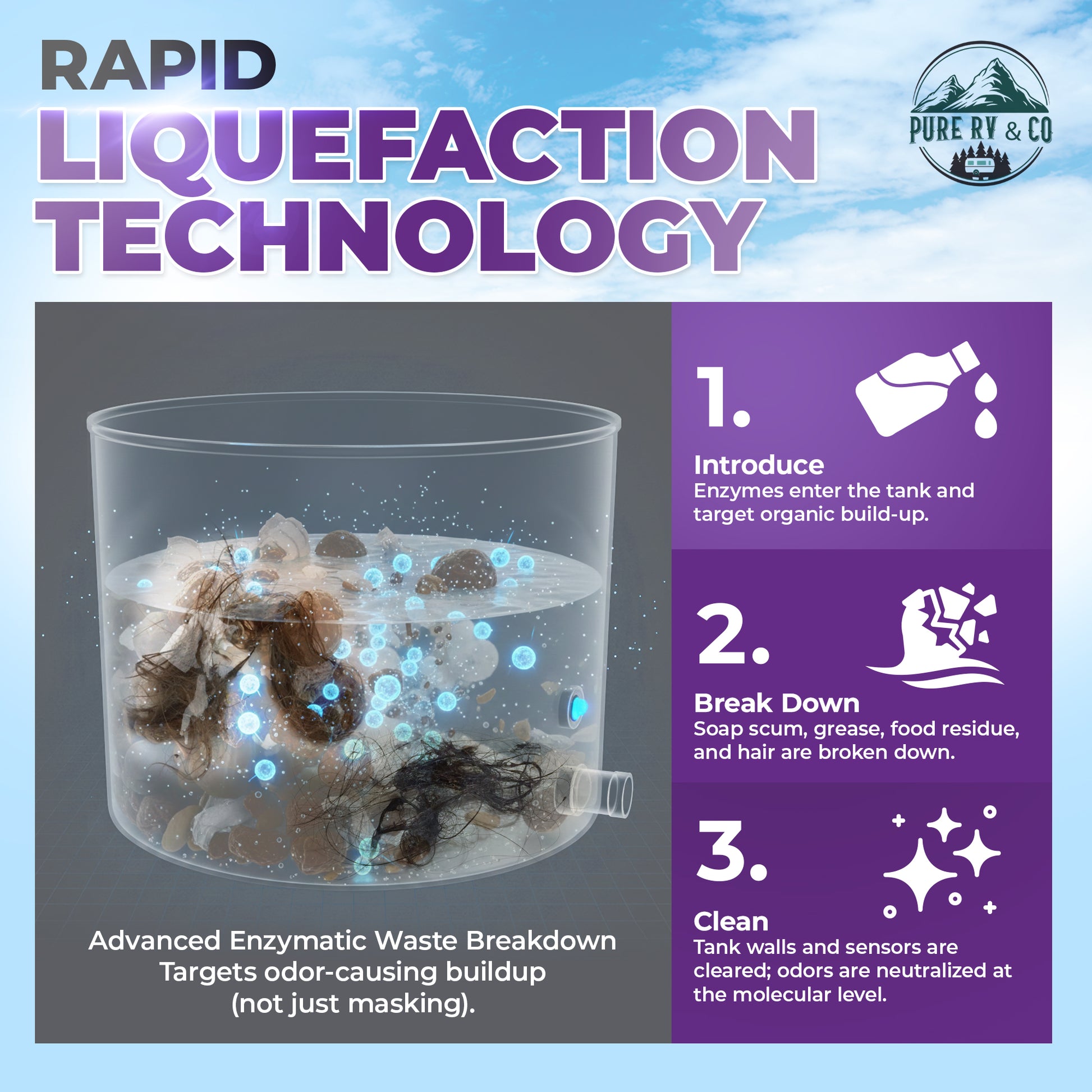 RV Grey Tank Treatment & Digester | Enzymatic Waste & Odor Eliminator for Grey & Black Water