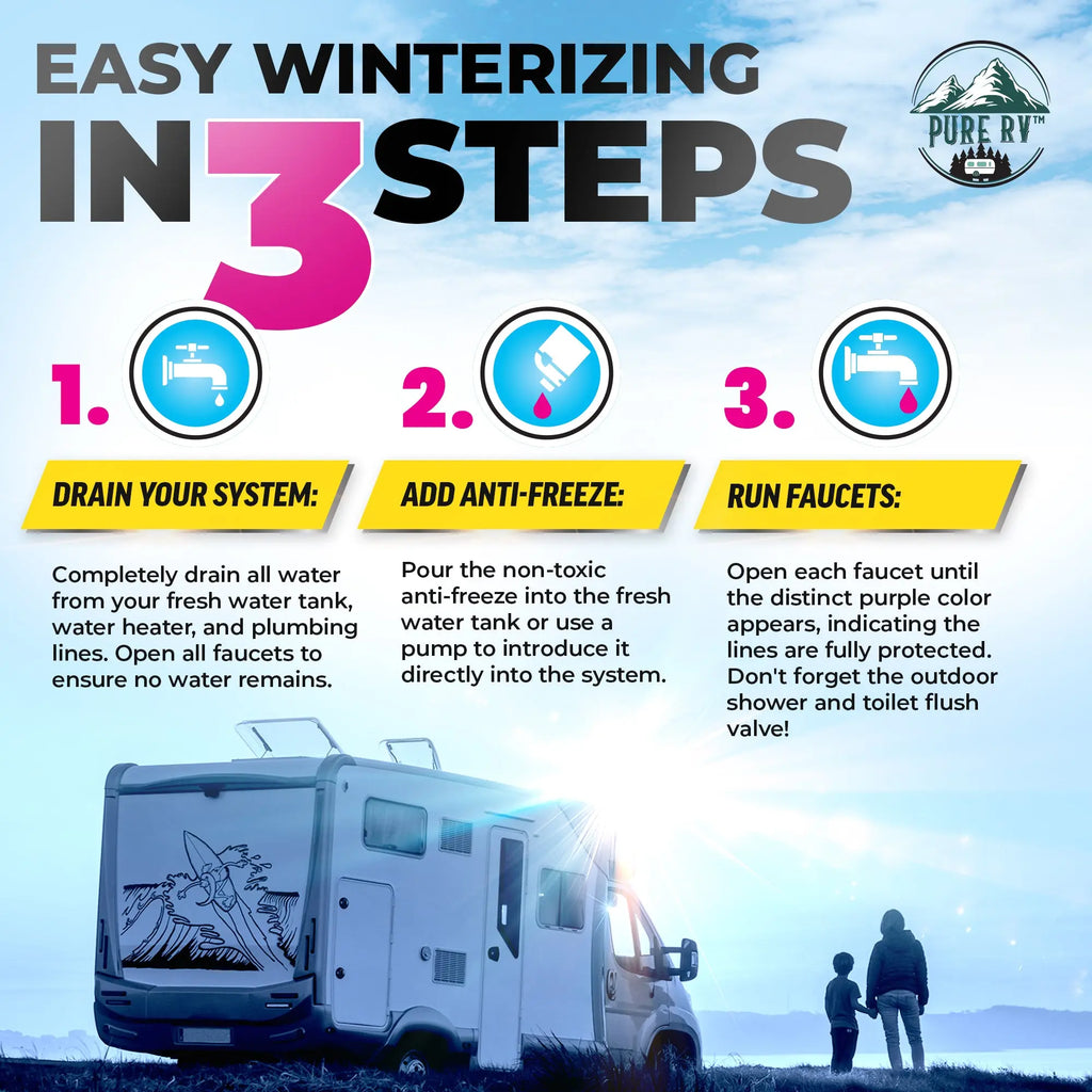 Non‑Toxic RV & Marine Antifreeze –50 °F | Potable-Water Safe Glycerin Formula | Winterize RV, Boat, Pool & Cabin | Lubricates Seals | Made in USA – 32 oz - Pure RV & Co