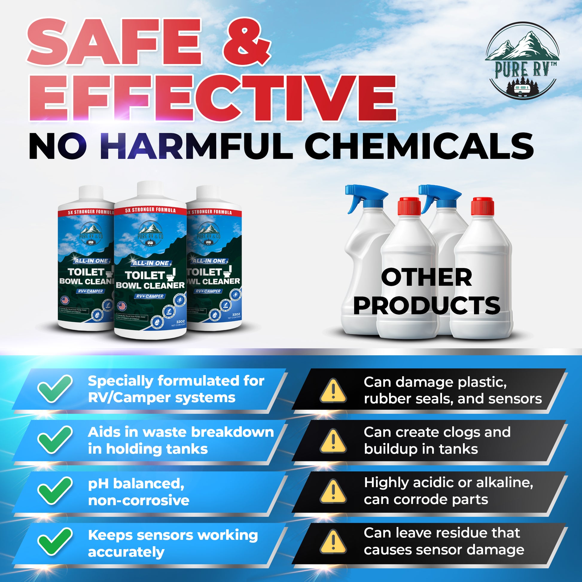 RV Toilet Bowl Cleaner – Easy-Squirt Bottle | 5× Stronger Stain Remover & Odor Eliminator | Sensor-Safe, Septic-Safe (32 oz) - Pure RV & Co