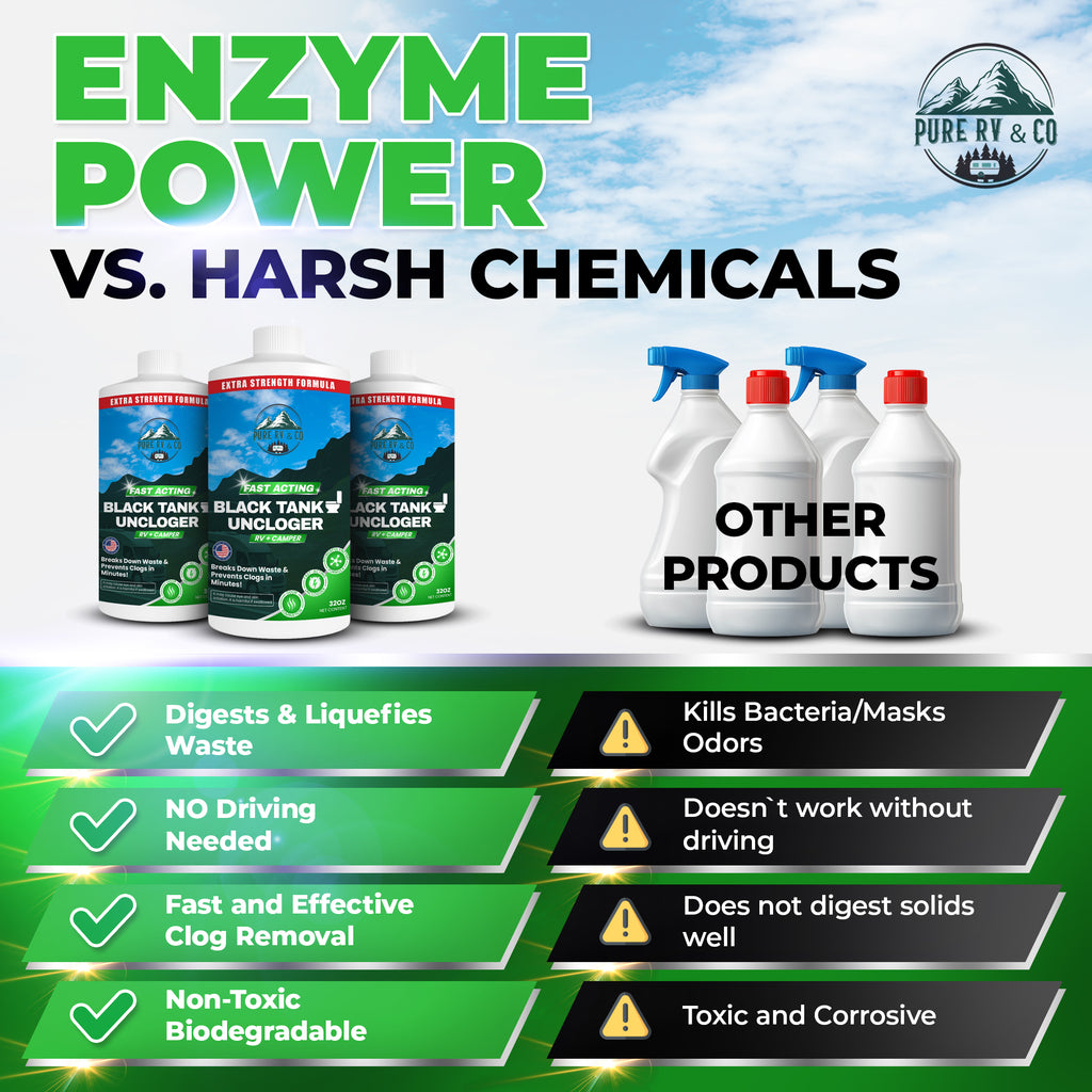 Extra-Strength RV Black Tank Unclogger | Fast-Acting Sludge & Pyramid Plug Dissolver - Pure RV & Co