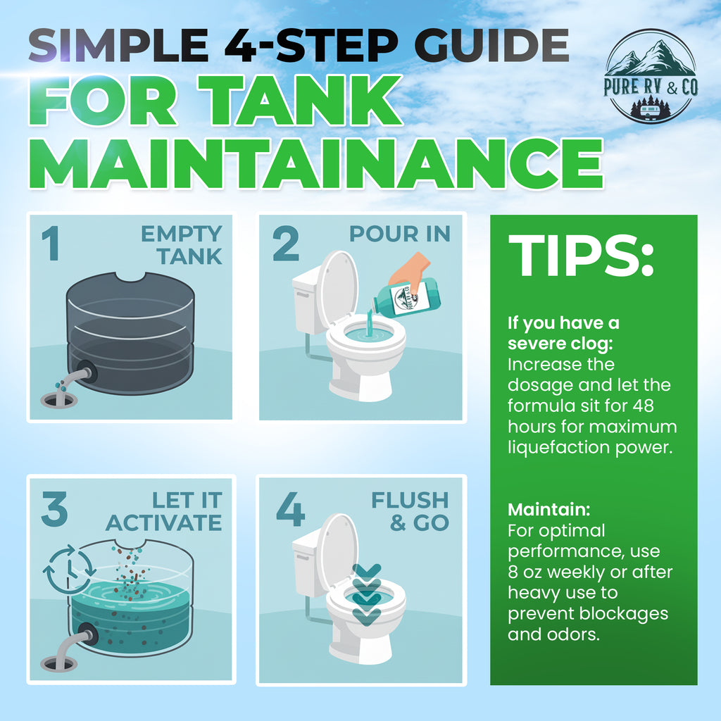 Extra-Strength RV Black Tank Unclogger | Fast-Acting Sludge & Pyramid Plug Dissolver - Pure RV & Co