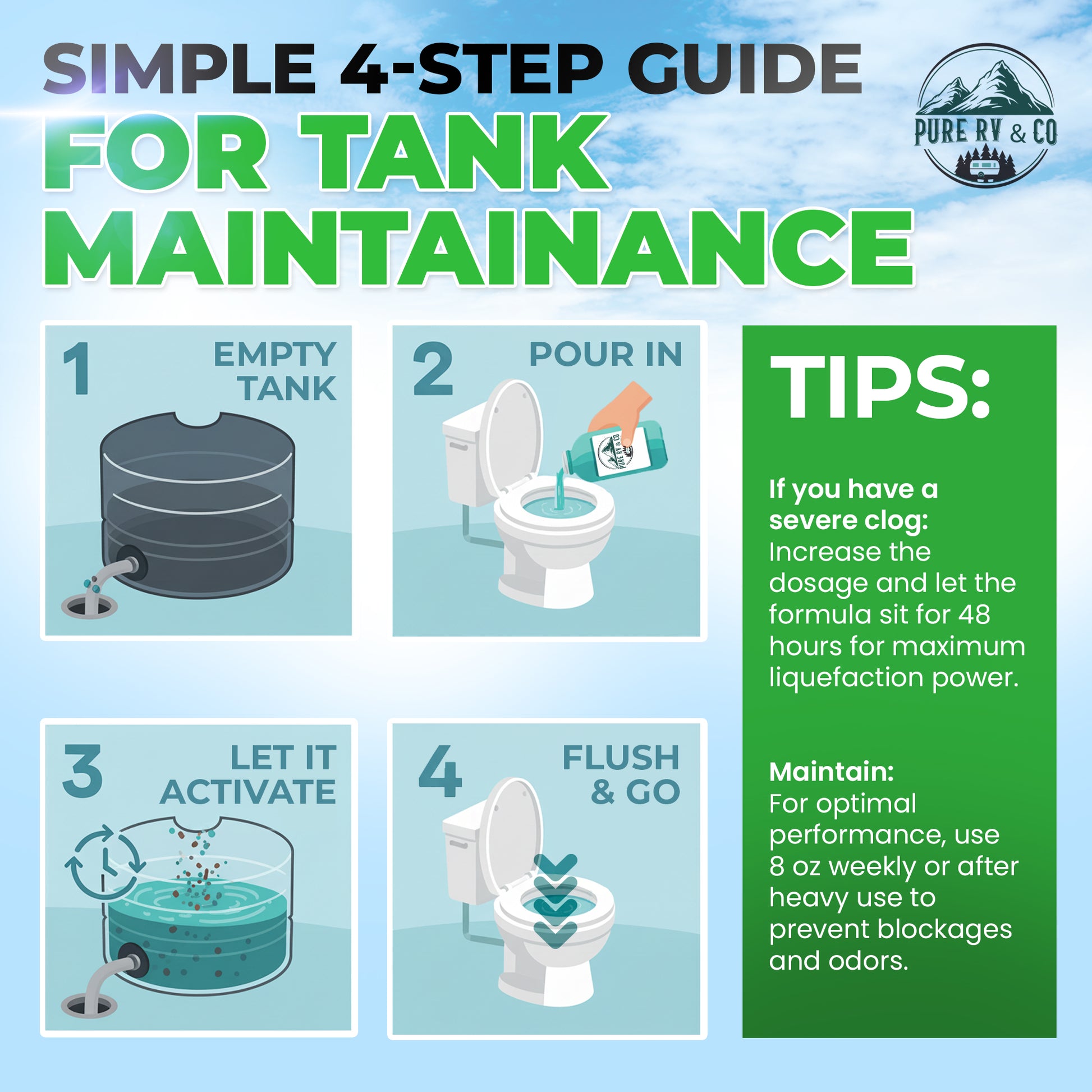 Extra-Strength RV Black Tank Unclogger | Fast-Acting Sludge & Pyramid Plug Dissolver - Pure RV & Co
