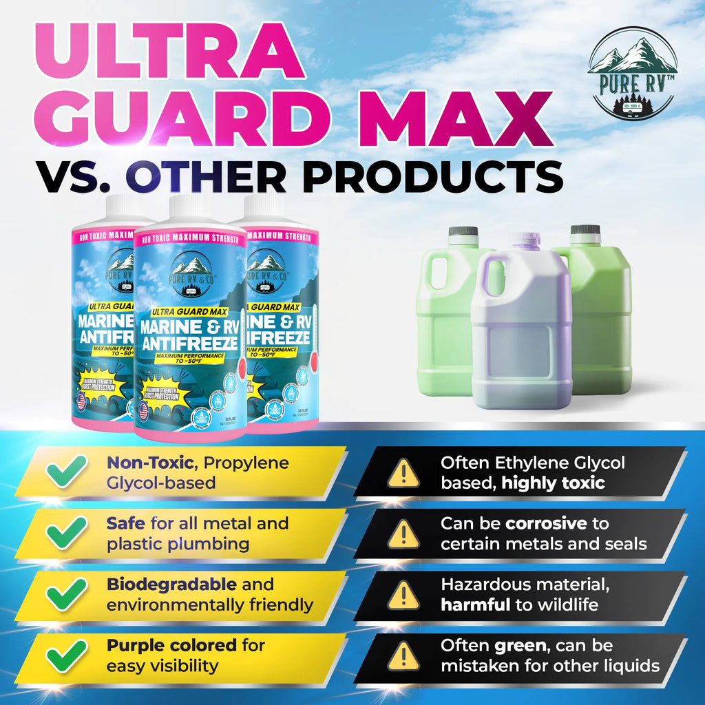 Non‑Toxic RV & Marine Antifreeze –50 °F | Potable-Water Safe Glycerin Formula | Winterize RV, Boat, Pool & Cabin | Lubricates Seals | Made in USA – 32 oz - Pure RV & Co
